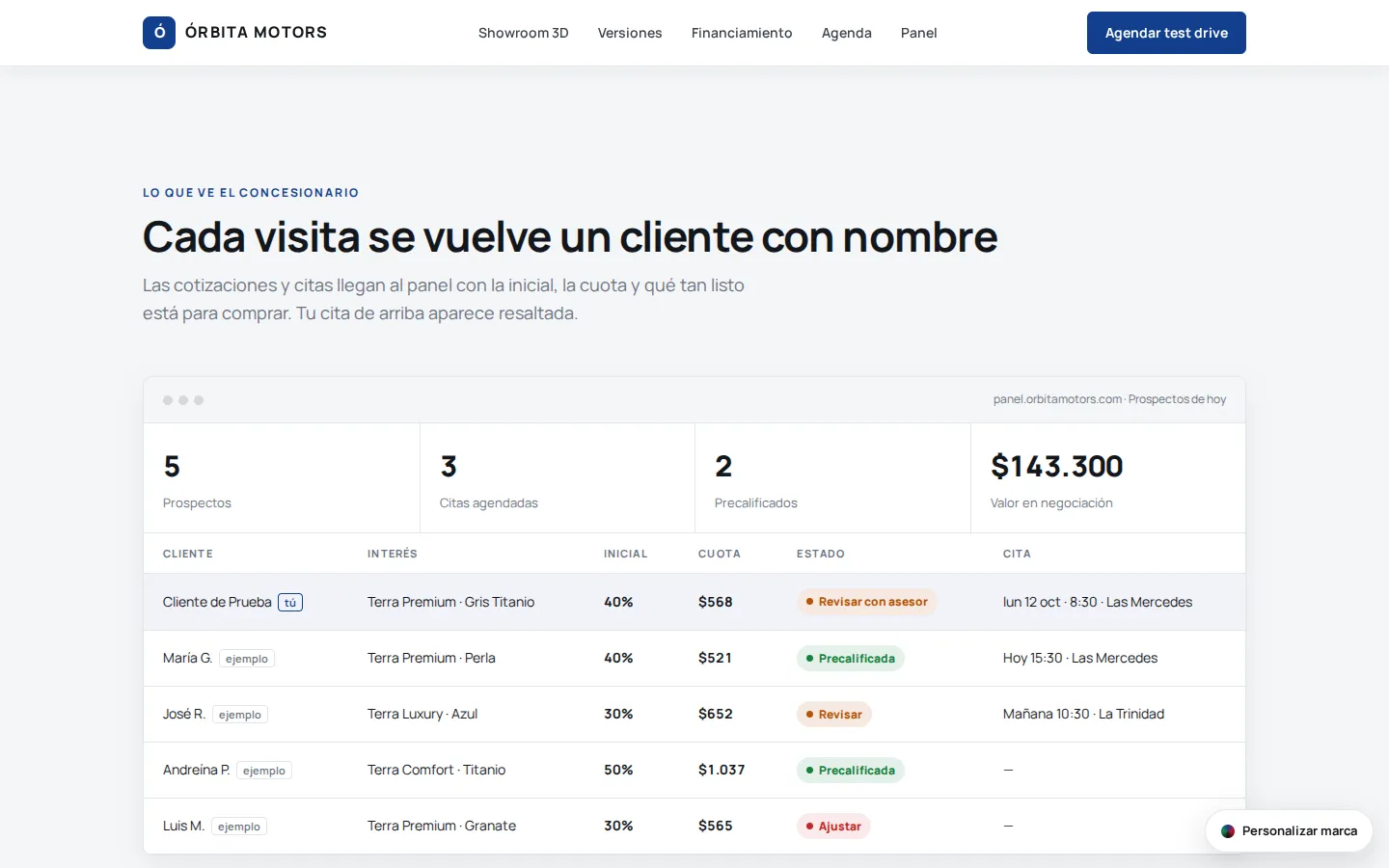 Panel de software para concesionarios con indicadores y tabla de prospectos de ejemplo