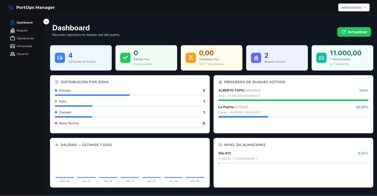 PortOps Manager — sistema de control operativo portuario en tiempo real